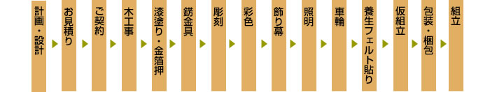 山車新築